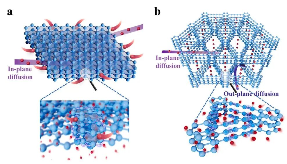 计算文献速递：Nature Catalysis、EES、JACS、Chem、EnSM、Nat. Commun.等！