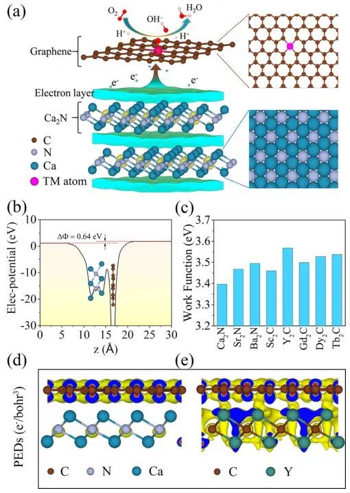 计算+实验顶刊集锦：JACS、Nature子刊、AEM、ACS Nano、Small、ACS Catalysis等计算成果