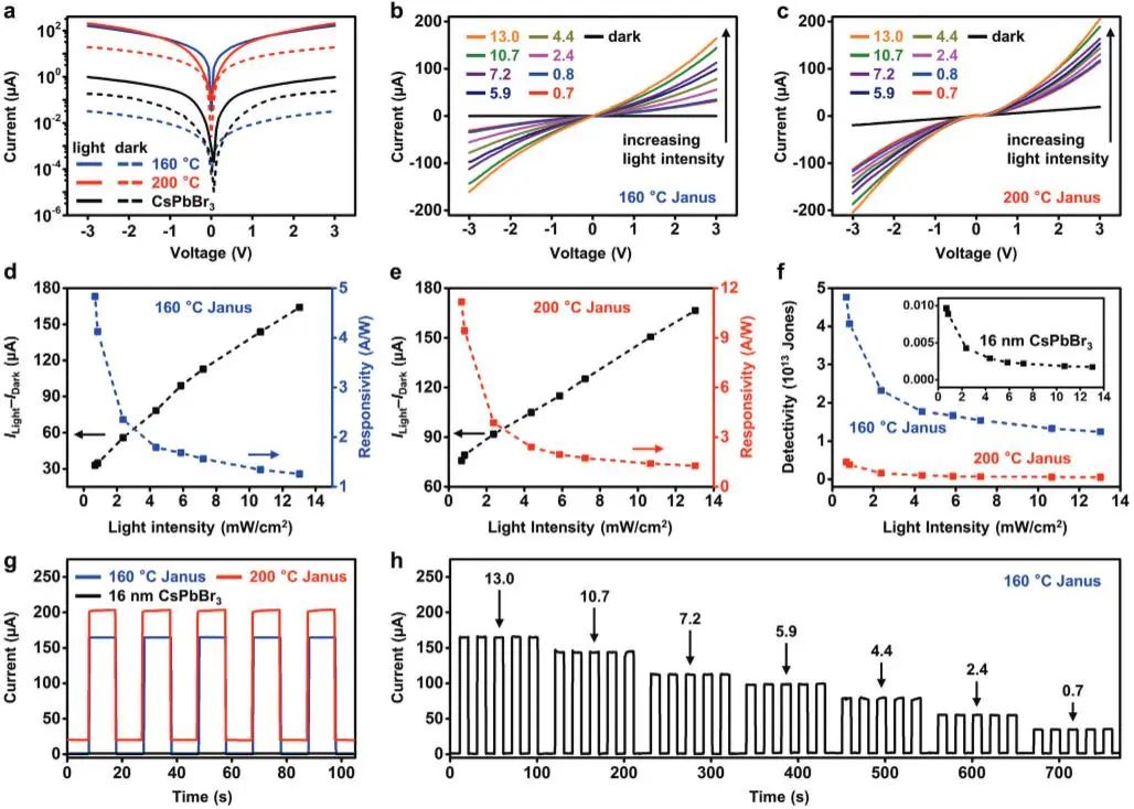 催化顶刊集锦：Nature子刊、EES、AFM、ACS Catal.、Small、Adv. Sci.等成果