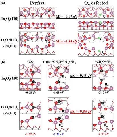 催化顶刊集锦：JACS、Angew.、AEM、ACS Catal.、ACS Energy Lett.、Small等成果