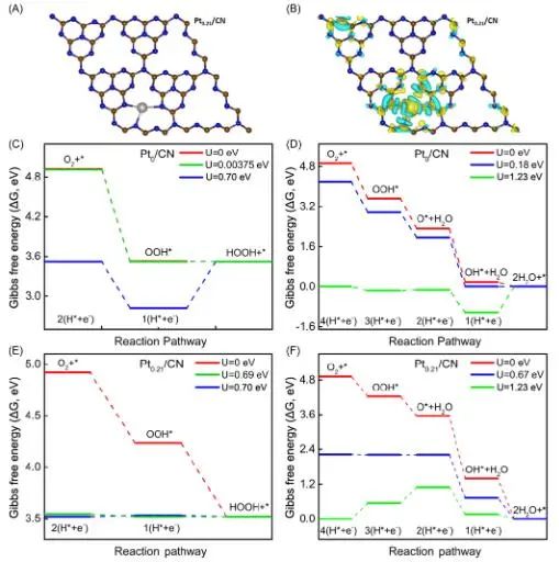 催化顶刊集锦：JACS、Angew.、AEM、ACS Catal.、ACS Energy Lett.、Small等成果