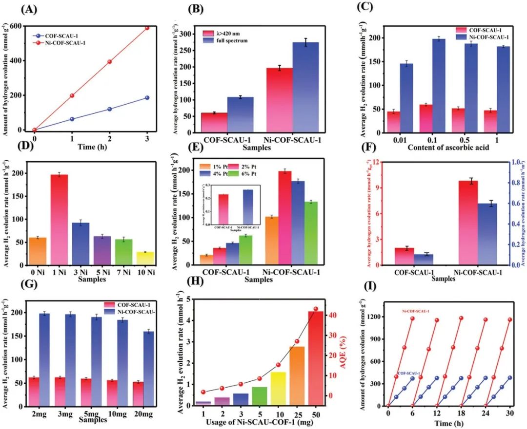 催化顶刊集锦：ACS Catalysis、AEM、ACS Nano、JMCA、JEM、Small等成果！