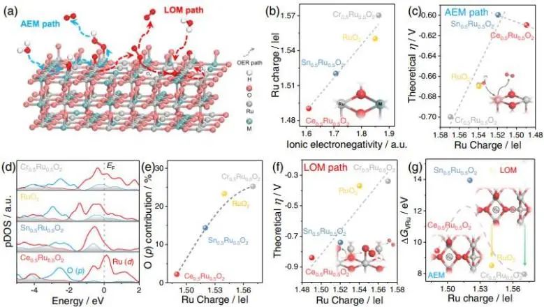 催化顶刊集锦：Nature子刊、Angew.、JACS、AEM、ACS Catalysis等成果