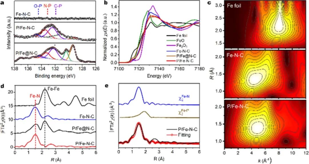 催化顶刊集锦：JACS、ACS Catalysis、Small、JMCA、CEJ、Angew、Carbon Energy等成果