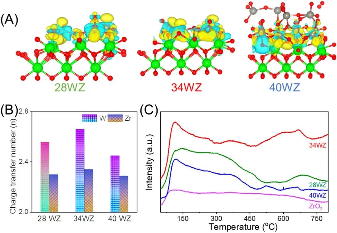 催化顶刊集锦：JACS、ACS Catalysis、Small、JMCA、CEJ、Angew、Carbon Energy等成果