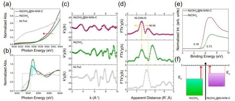 催化顶刊集锦：JACS、Nature子刊、ACS Catal.、AFM、Small、Carbon Energy等最新成果！