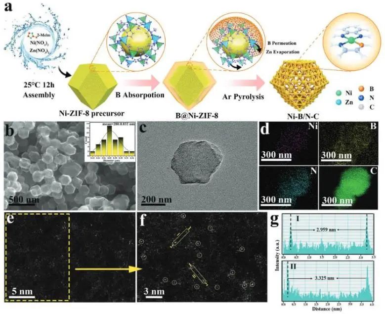 催化顶刊集锦：JACS、Nature子刊、ACS Catal.、AFM、Small、Carbon Energy等最新成果！