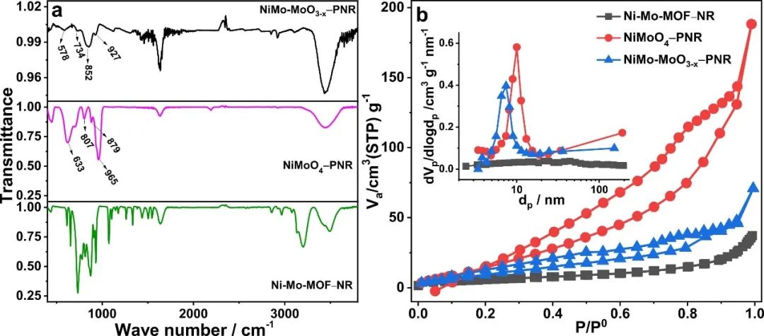 催化顶刊集锦：ACS Catalysis、Small、AFM、JMCA、Nano Letters、ACB等成果