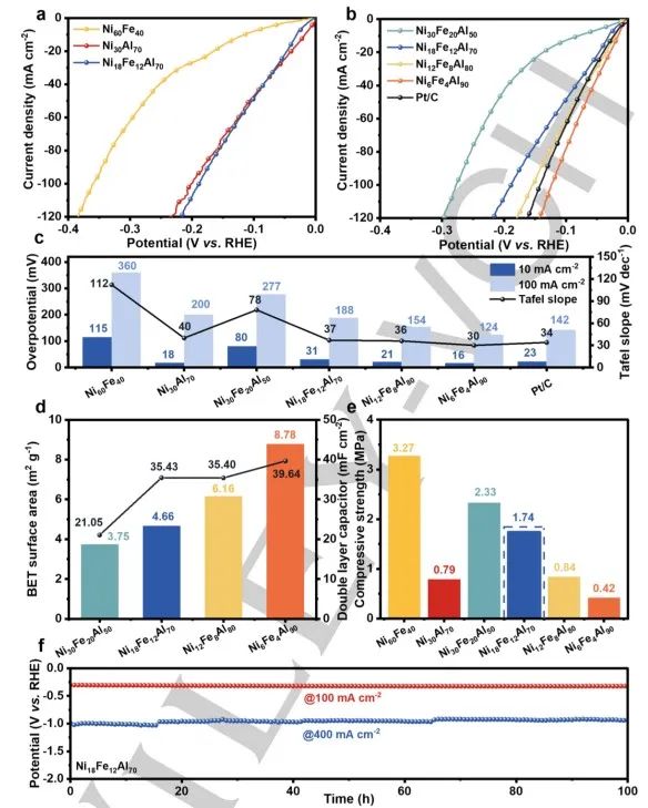 催化顶刊集锦：ACS Catalysis、Small、AFM、JMCA、Nano Letters、ACB等成果