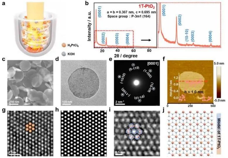 催化顶刊集锦：Nature子刊、JACS、EES、AM、AFM、Nano Letters等成果