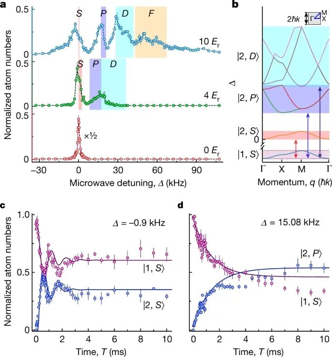 重磅！山西大学最新Nature！