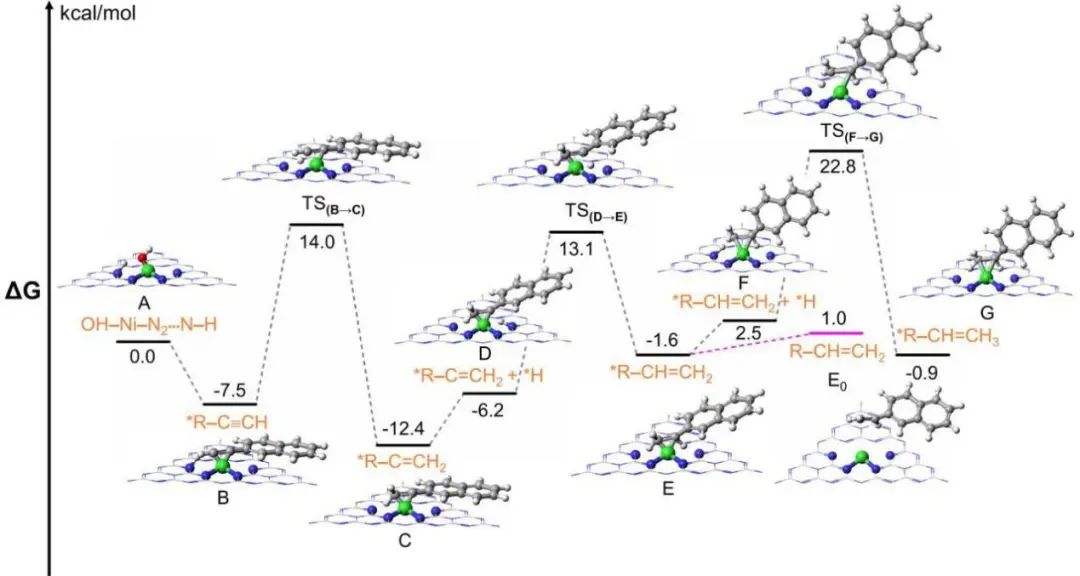 【计算+实验】顶刊集锦：Angew、AM、AFM、Small、ACS Catalysis等成果精选