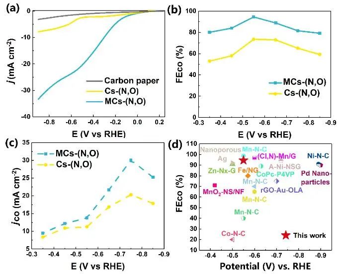 催化顶刊集锦：JACS、Angew.、AM、AEM、Adv. Sci.、Small等成果集锦！