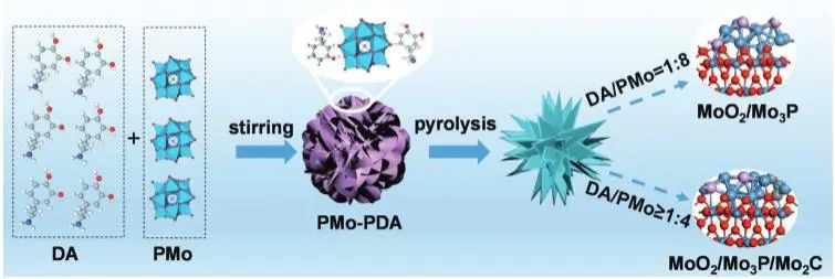 催化顶刊集锦：JACS、Angew.、AM、AEM、Adv. Sci.、Small等成果集锦！