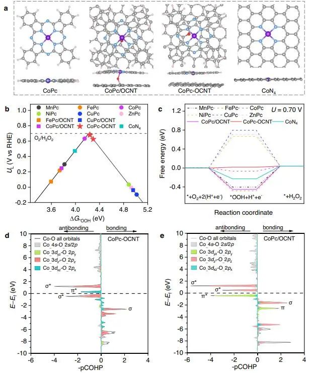 催化顶刊集锦：Nature子刊：EES、Angew.、JACS、AFM、Nano Energy等