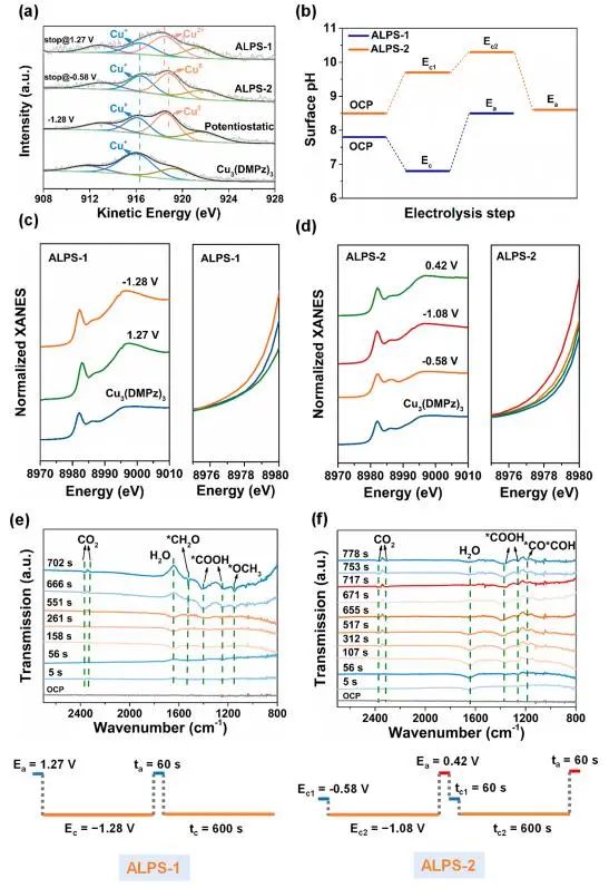 催化顶刊集锦：Nature子刊：EES、Angew.、JACS、AFM、Nano Energy等