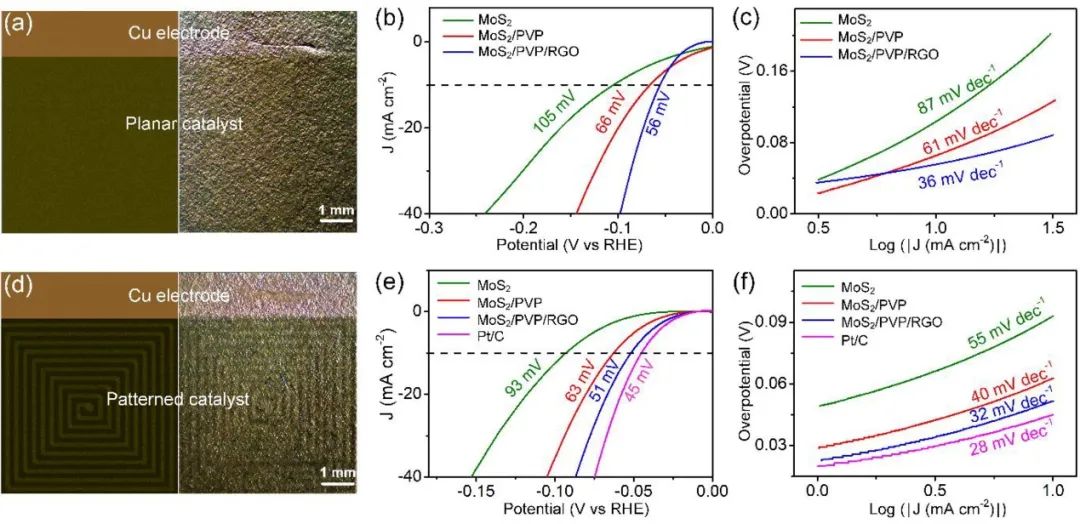 催化顶刊集锦：AFM、JACS、Adv. Sci.、ACS Nano、JMCA、CEJ等成果