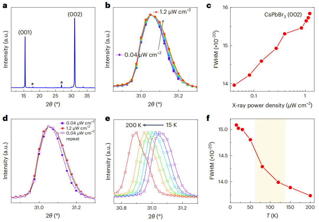 段镶锋教授/平远教授，最新Nature Nanotechnology！