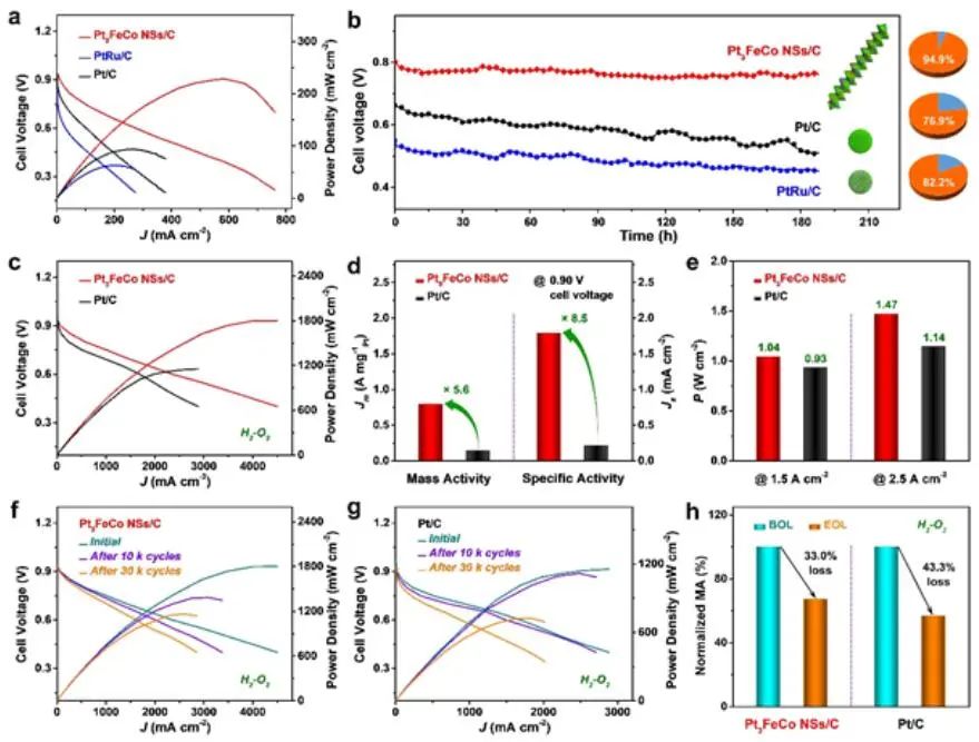 6篇Nature/Science子刊、4篇AM、3篇EES、3篇AFM等，黄小青团队2022年成果精选！