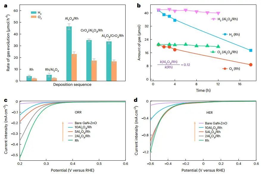 杀疯了！大连化物所，一天里连发Science和两篇Nature大子刊！