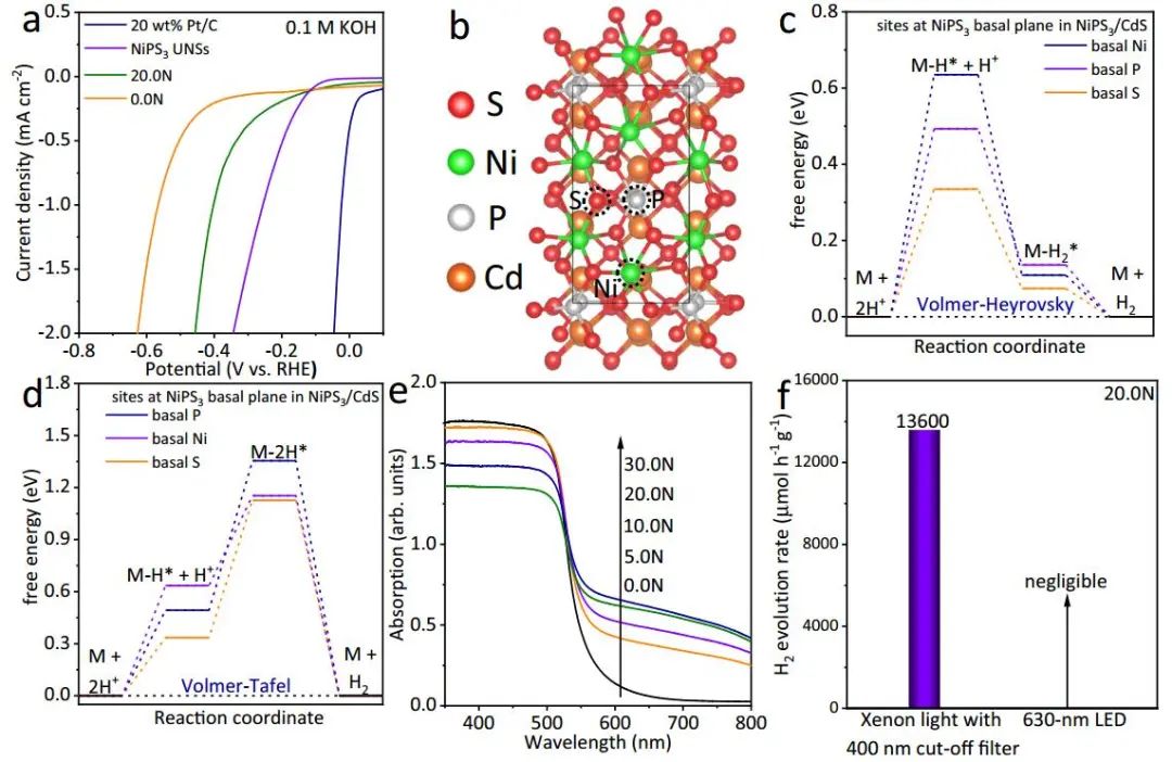 他，被引10W+，H因子164，化学/材料双领域高被引科学家，2022年度成果精选！