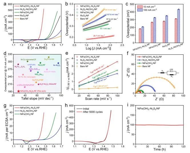 催化顶刊集锦：Nature子刊、JACS、AM、ACS Catalysis、ACS Nano等成果集锦！