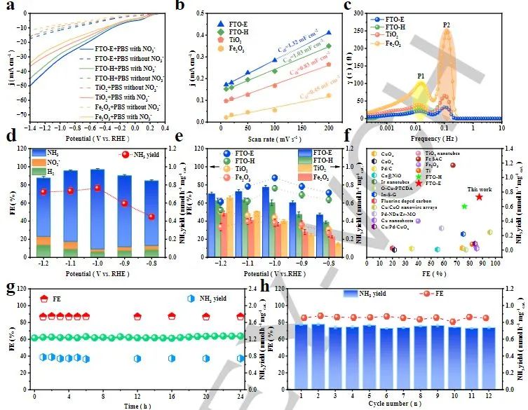 催化顶刊集锦：Angew.、EES、JACS、AFM、ACS Catal.、Adv. Sci.、Small等