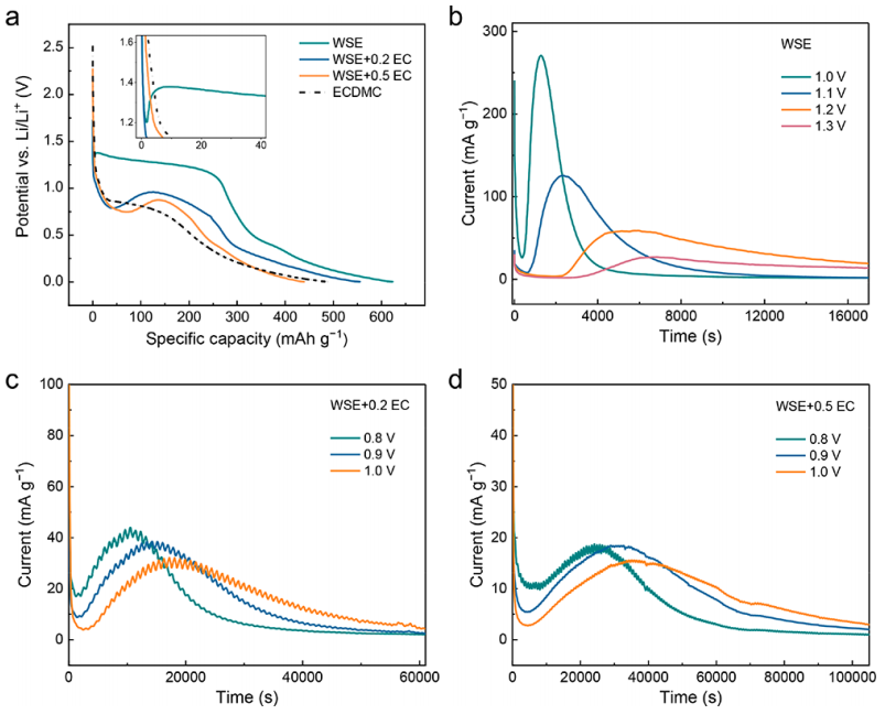 张强教授，最新JACS！