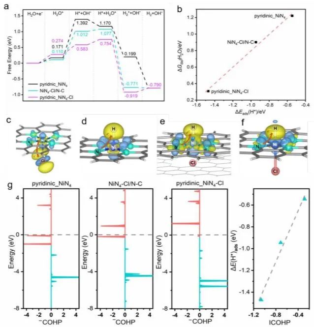 8篇催化顶刊：JACS、ML、JMCA、Small Methods、Small、Appl. Catal. B.等成果