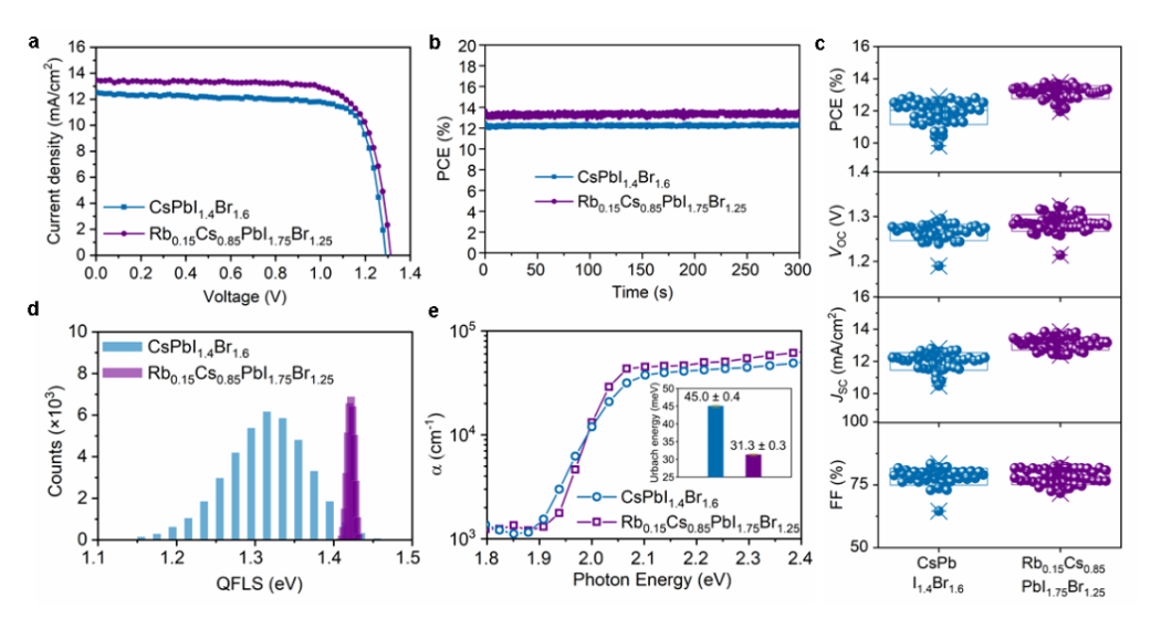 Edward H. Sargent最新Nature！四位留学生共同一作，多位大佬鼎力参与！