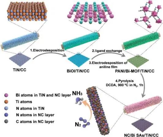 8篇催化顶刊：EES、Angew、ACS Catal.、Nano Energy、Adv. Sci.等