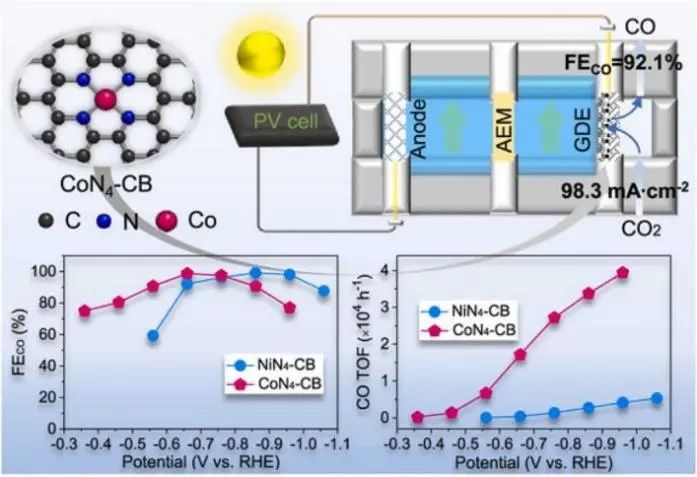 8篇催化顶刊：Nat. Commun.、JACS、Angew.、Nat. Catal.、Nano Energy等成果