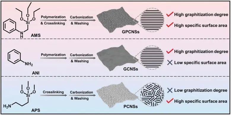 中大符若文/刘绍鸿Adv. Sci.: 分子工程助力GPCNS高效电催化氧还原