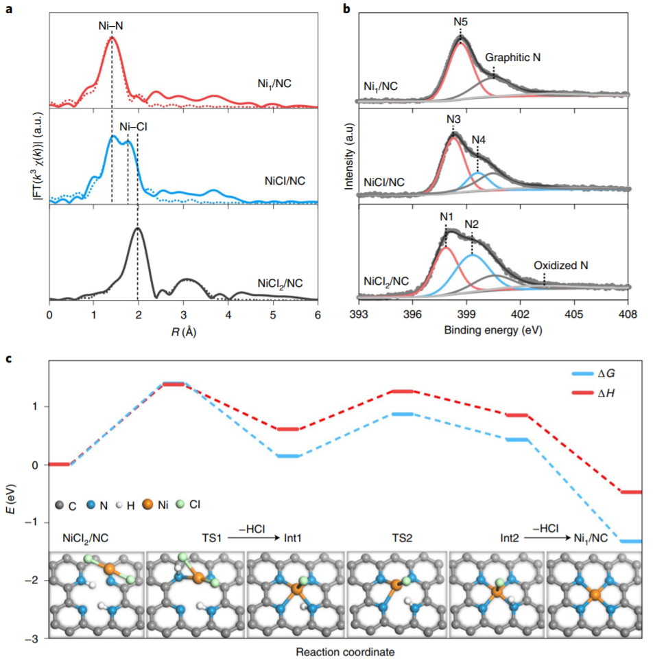 吕炯/李隽等人Nature Nanotechnology：规模化制备单原子催化剂，金属载量可达23 wt%！