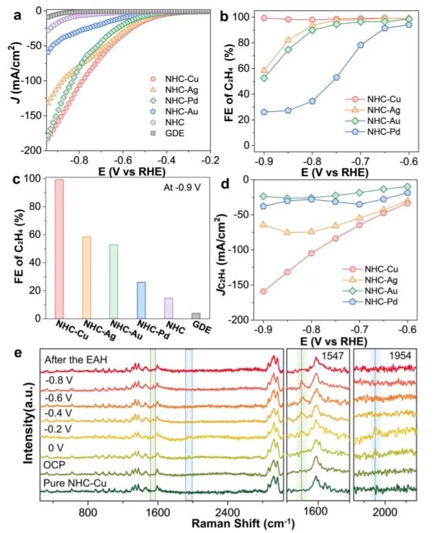 8篇催化顶刊：Nat. Commun.、ACS Energy Lett.、Small、Nano Lett.、ACS Catal.