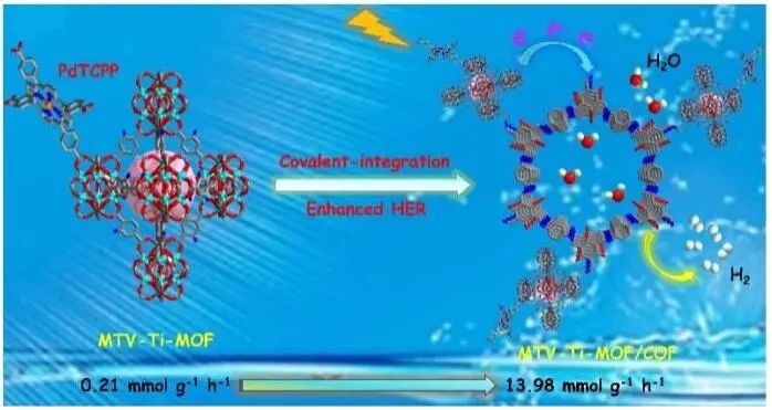 马胜前/陈逸凡Angew.：最佳性能！多元Ti-MOF/COF复合材料助力光催化HER