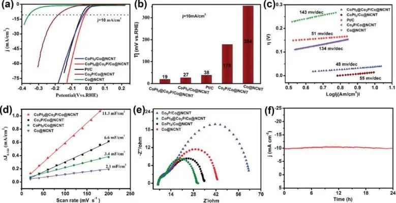 8篇催化顶刊：JACS、Nano Lett.、ACS Catal.、AM/Adv. Sci.、Small等最新成果