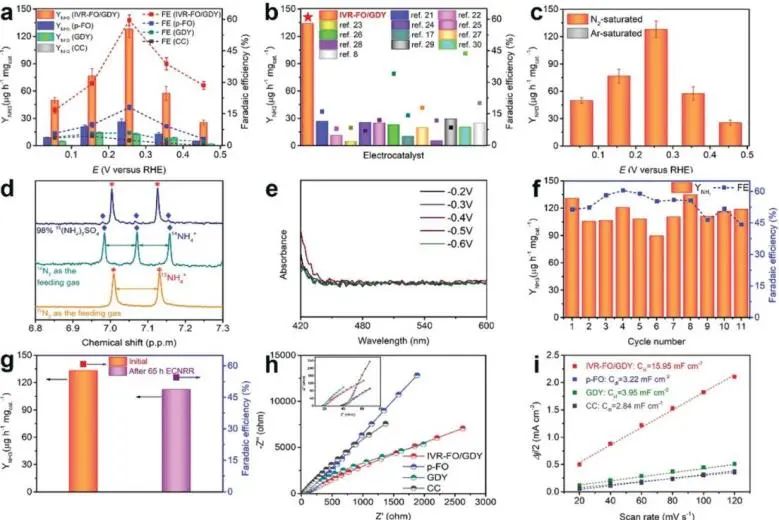 8篇催化顶刊：EES、Small、Adv. Sci.、JMCA、Nano Energy、Chem. Eng. J.等最新成果