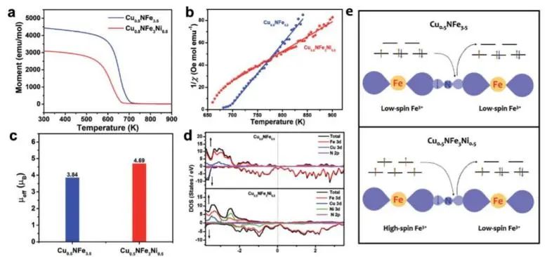 8篇催化顶刊：EES、Small、Adv. Sci.、JMCA、Nano Energy、Chem. Eng. J.等最新成果