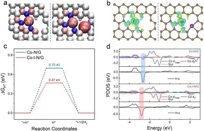 8篇催化顶刊：Nat. Commun.、ACS Nano、Nano Energy、Nano Lett.等成果