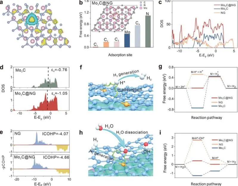 8篇催化顶刊：Angew.、AFM、 ACS Catal.、Adv. Sci.等最新成果