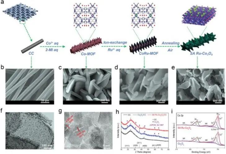 8篇催化顶刊：Angew.、AFM、 ACS Catal.、Adv. Sci.等最新成果