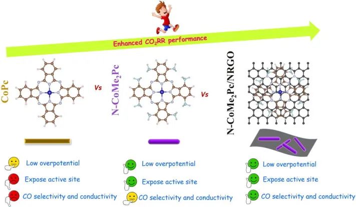 8篇催化顶刊：Angew.、AFM、 ACS Catal.、Adv. Sci.等最新成果