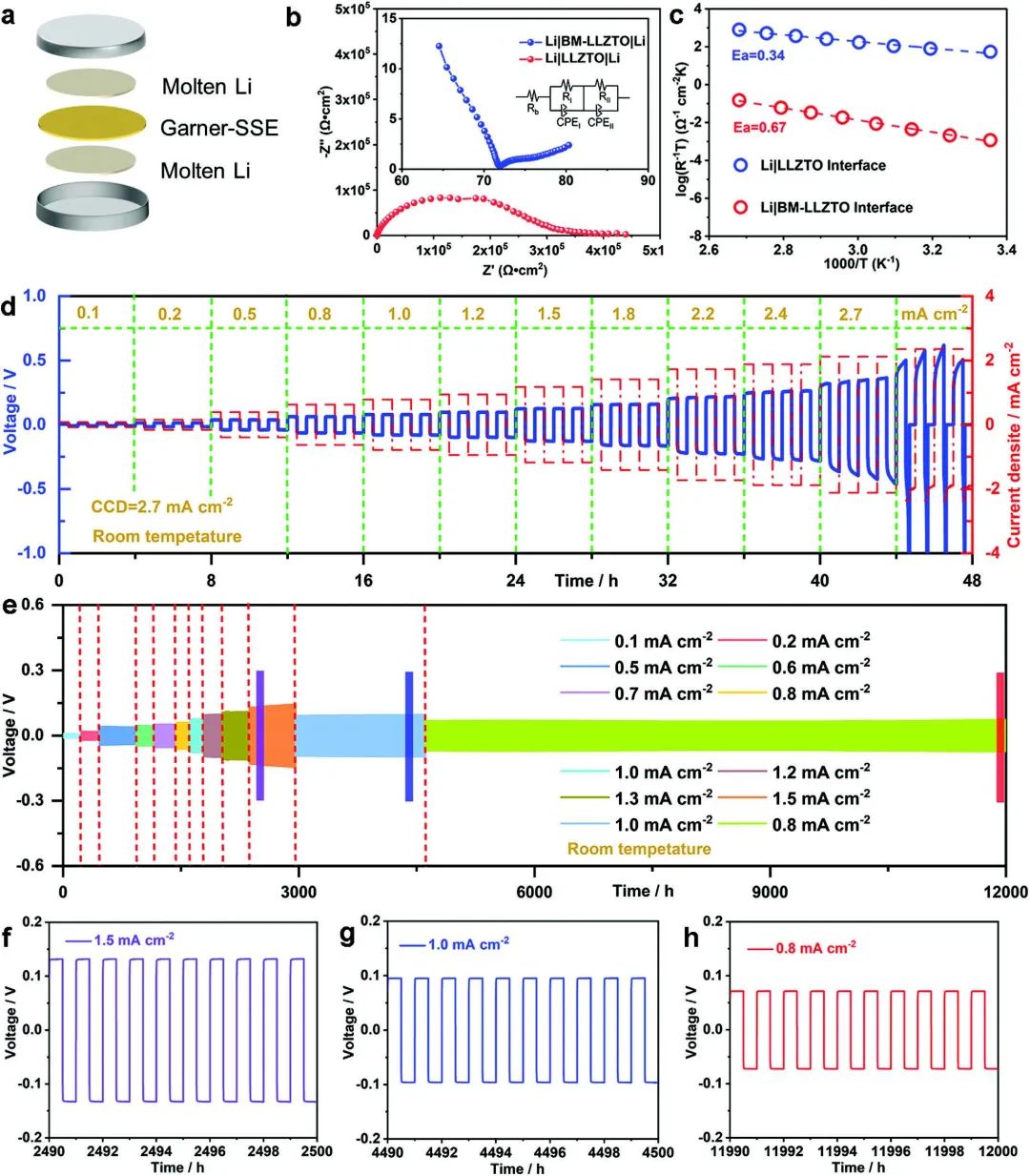 8篇电池顶刊集锦：Nature子刊、JACS、Angew.、Adv. Sci.、AFM、EnSM等最新成果！