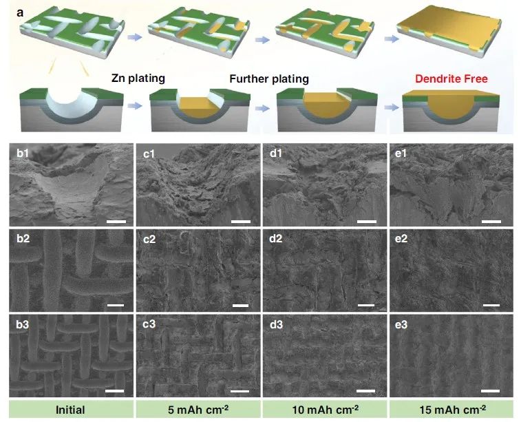 电池顶刊集锦：Nature子刊、Angew、EES、AFM、ACS Energy Lett.、ACS Nano等成果！