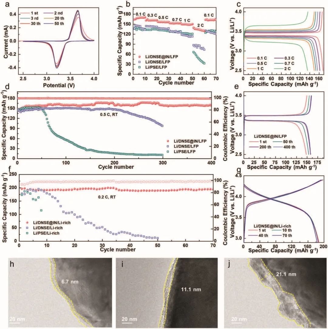 电池顶刊集锦：Nature子刊、Angew、EES、AFM、ACS Energy Lett.、ACS Nano等成果！