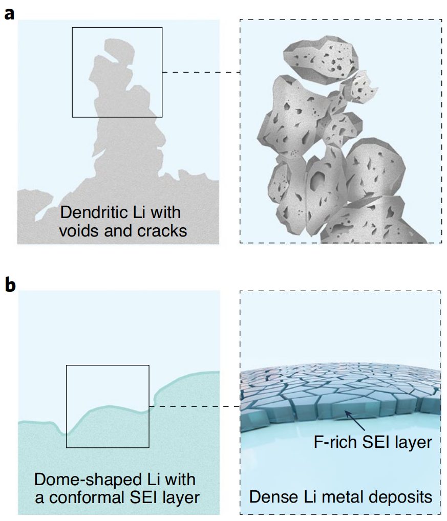 重磅！锂电连发两篇Nature Nanotechnology！