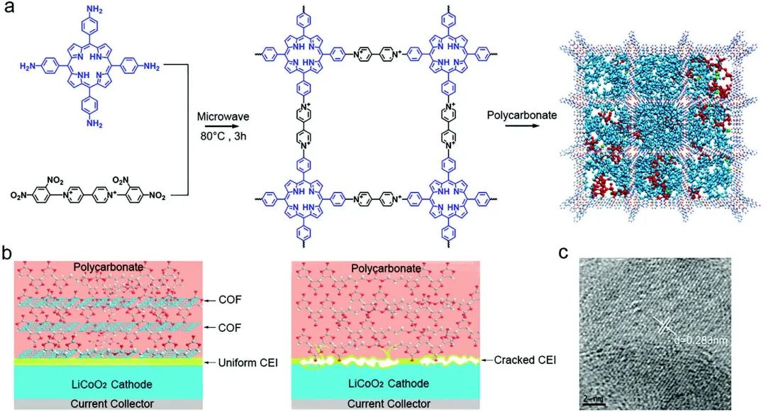 钱涛/晏成林Adv. Sci.：阳离子COF骨架实现5.2 V固态电解质！