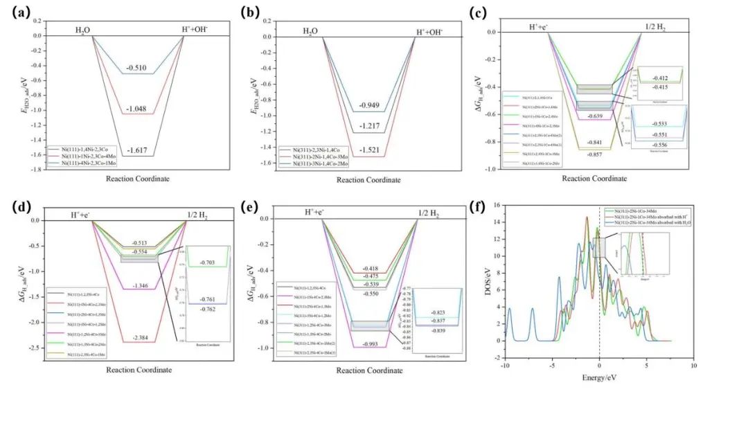 【纯计算】New J. Chem.：​高效镍基析氢反应电催化剂的设计与性能研究
