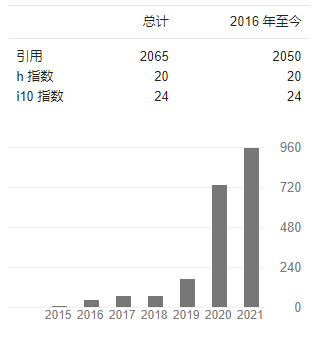 27岁！浙大女博导两篇Science！博士五年完美蜕变，来自UCLA杨阳课题组